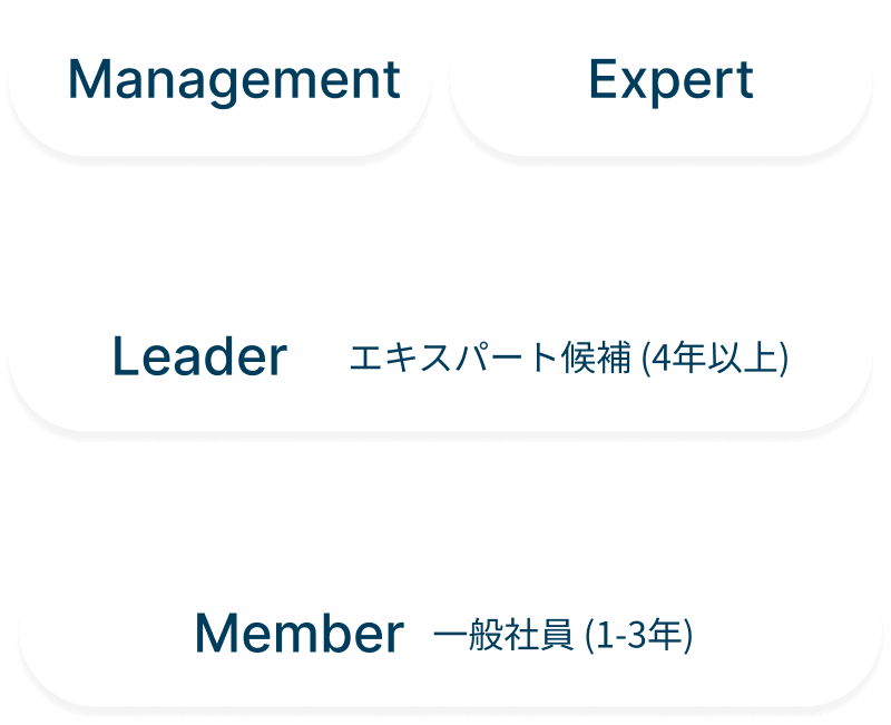 career_2_crc