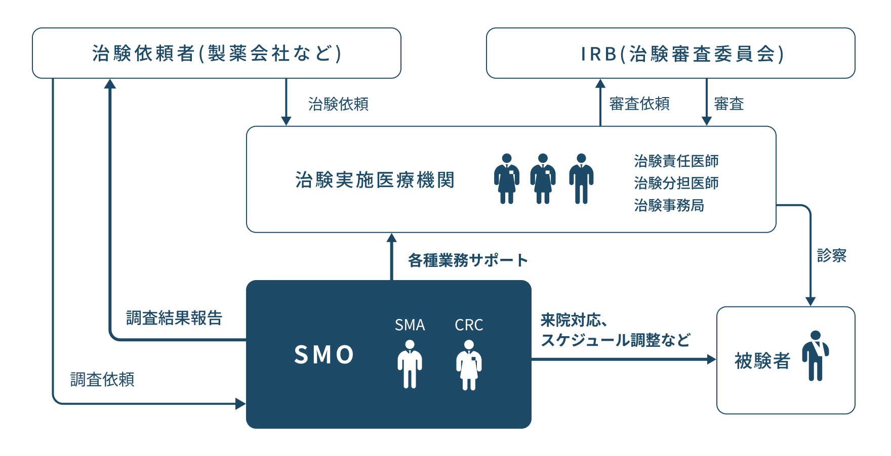 service_1